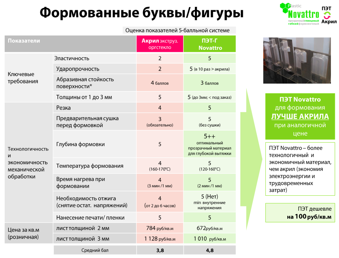 Показатели пэт